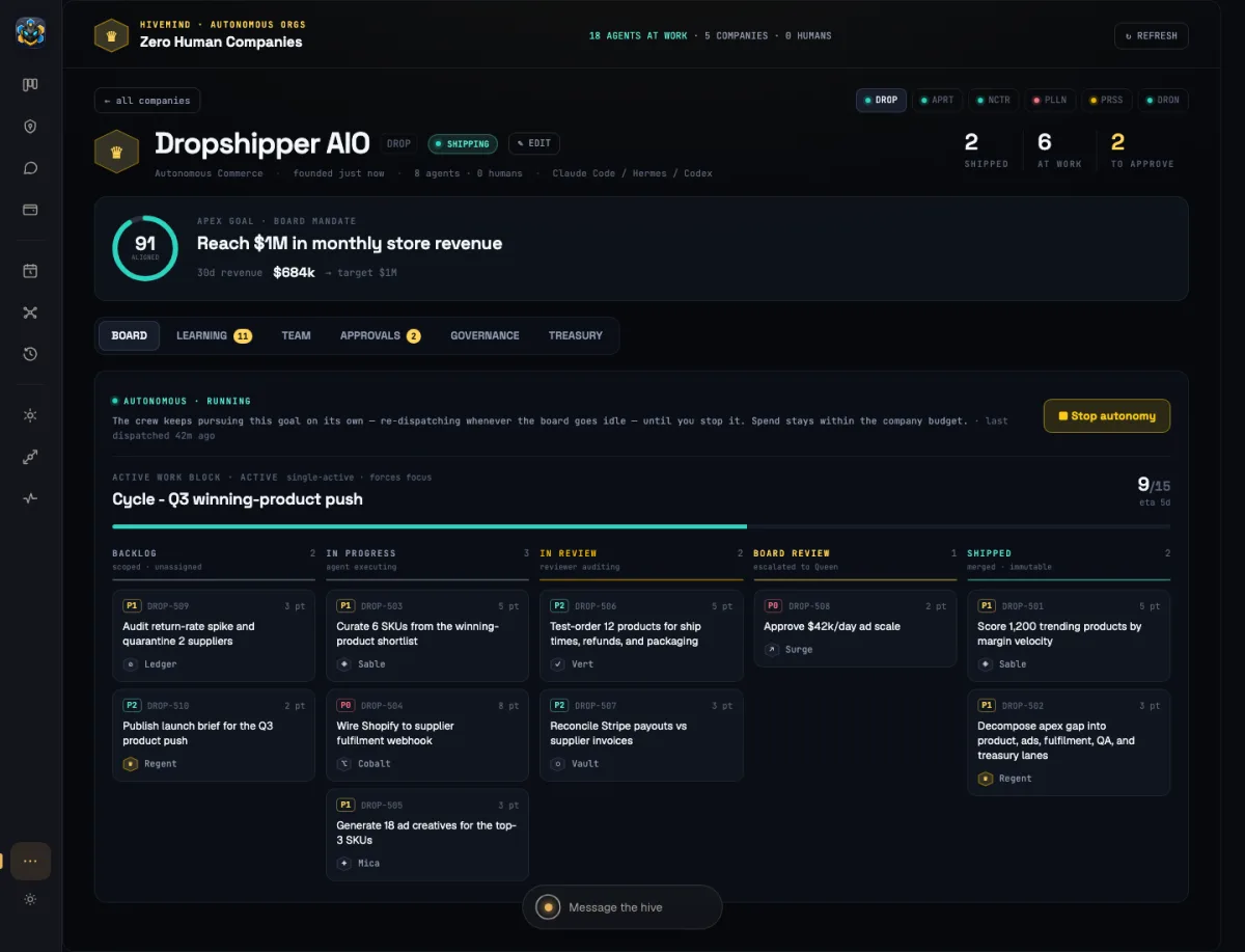 HivemindOS Zero Human Companies cockpit with agent work, budgets, and approvals